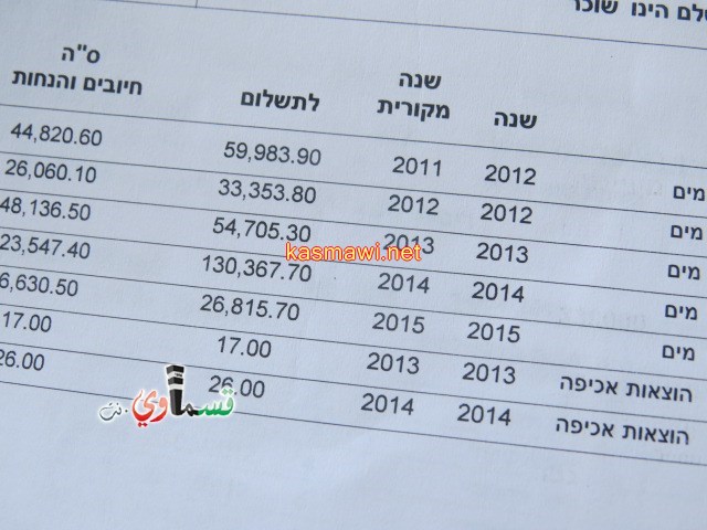  المال العام في كفرقاسم يفتقد للرقابة ... مئات الاف الشواقل اهدرت دون سائل !!! موظفين في المكيفات وامام الشاشات  
